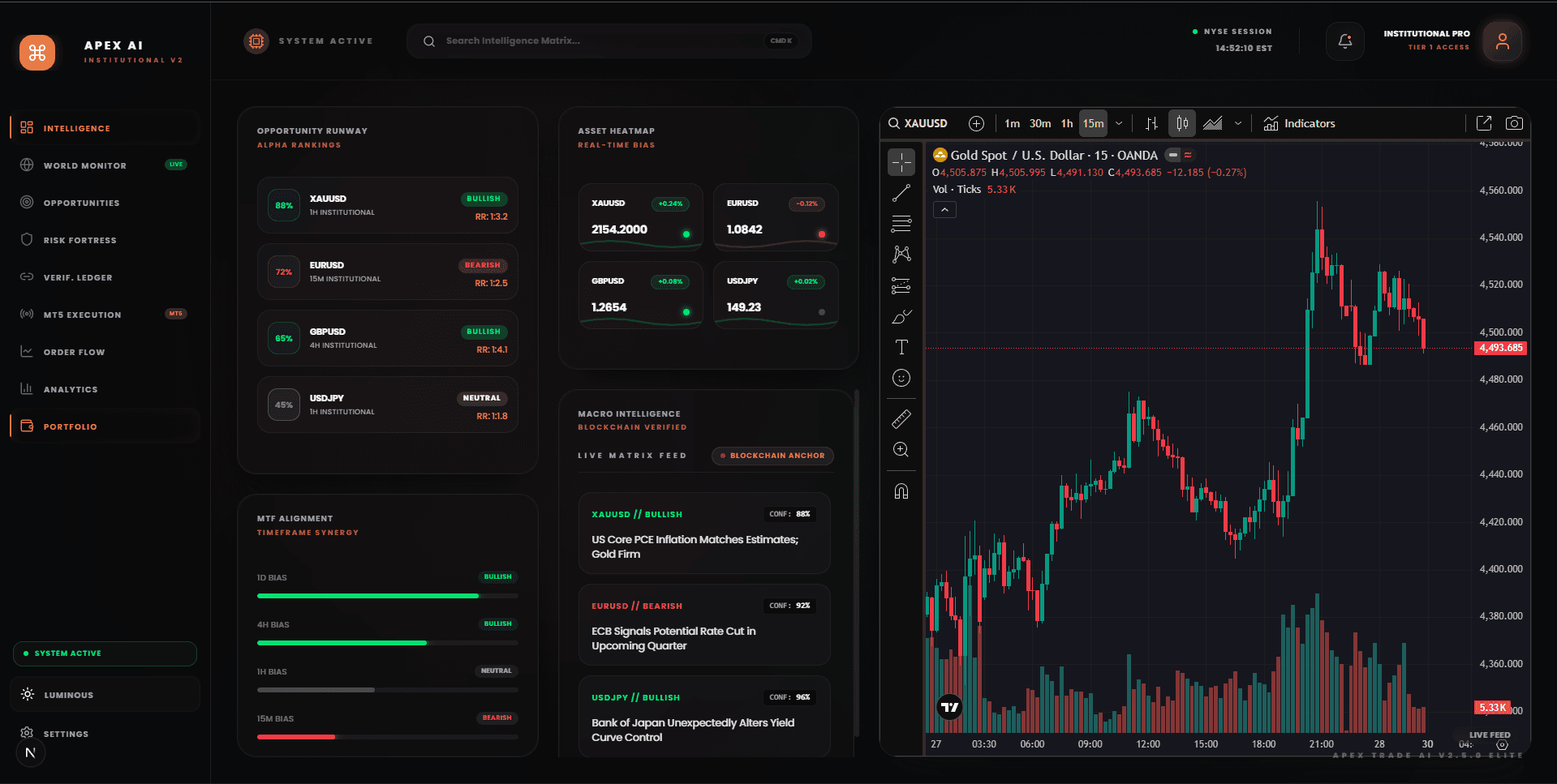 APEX Trade AI screenshot