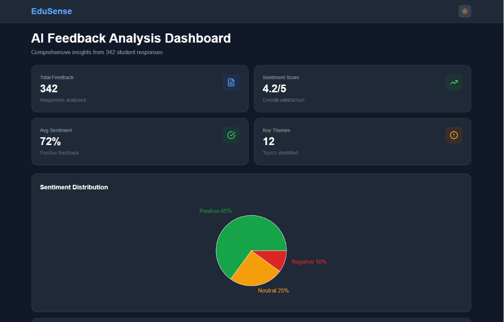 Feedback Analyzer screenshot